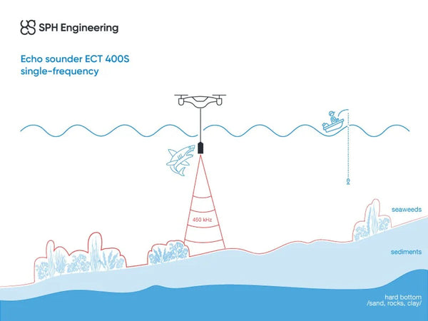 EchoLogger ECT 400S Single-Frequency Echo Sounder for DJI Matrice