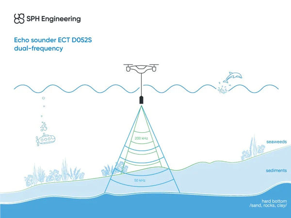 EchoLogger ECT D052S Dual-Frequency Echo Sounder for DJI Matrice
