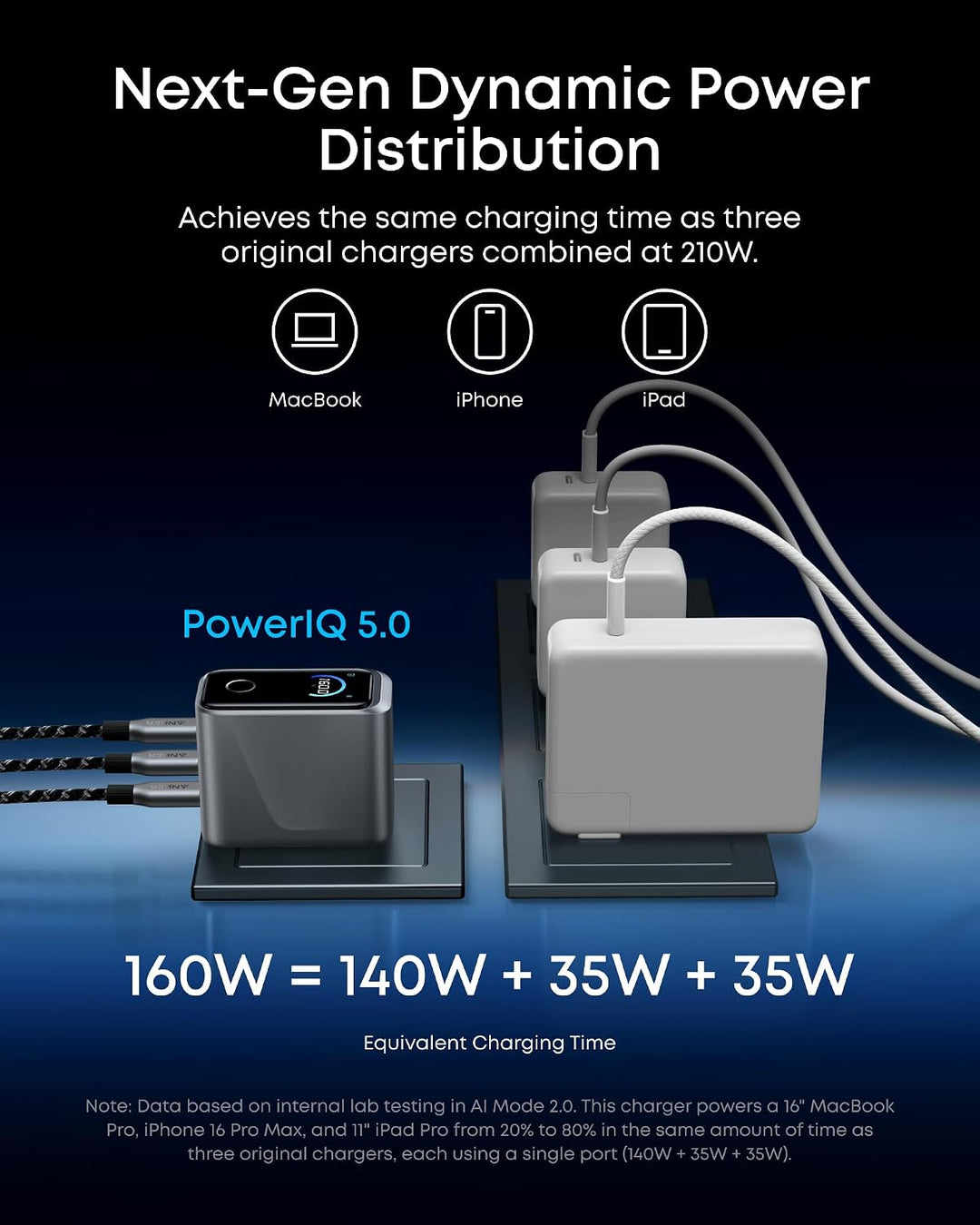 Anker Prime 160W 3-Port GaN Charger with Smart Display