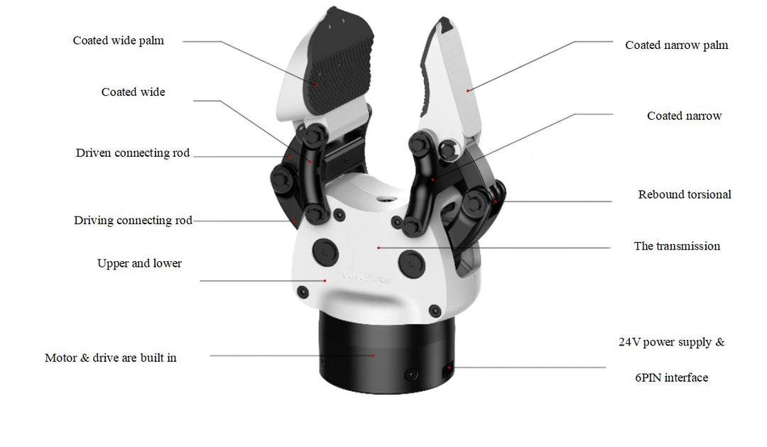AGIBOT OmniPicker gripper, product overview, official AGIBOT image