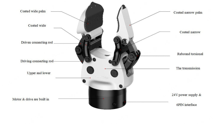 AGIBOT OmniPicker gripper, product overview, official AGIBOT image