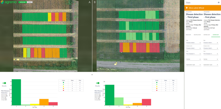 Agremo map comparison tool for field trial plots with charts