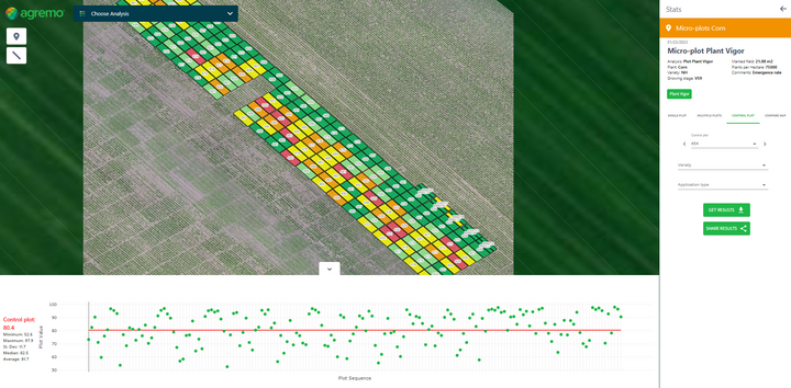 Agremo control plot comparison on a drone map of trial plots