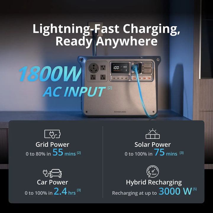 DJI Power 2000