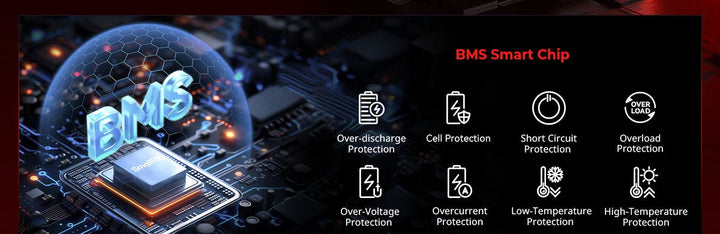 SmallRig X99 BMS protection: over-discharge, cell, short circuit, overload, over-voltage, overcurrent, temperature