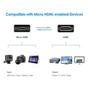 Micro HDMI to HDMI, Supports Ethernet, 3D, 4K and Audio Return, 6 Feet